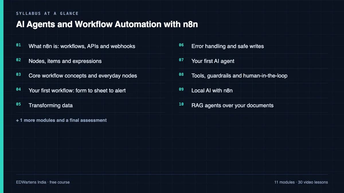 AI Agents and Workflow Automation with n8n: Syllabus at a glance