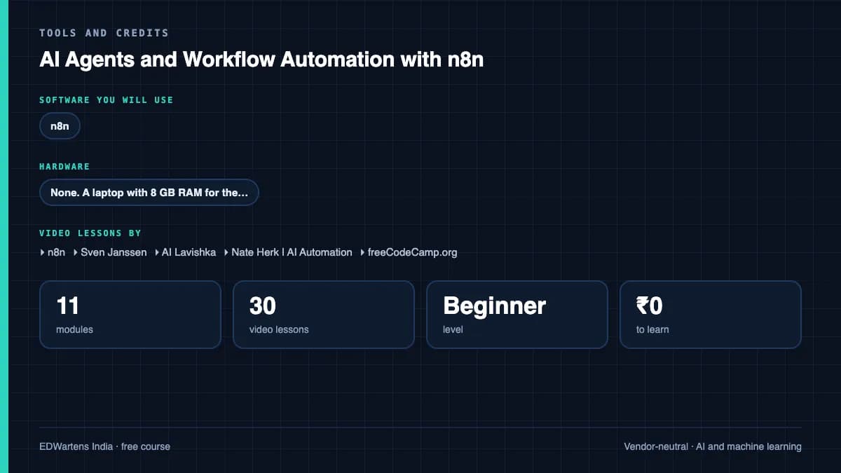 AI Agents and Workflow Automation with n8n: Tools and credits