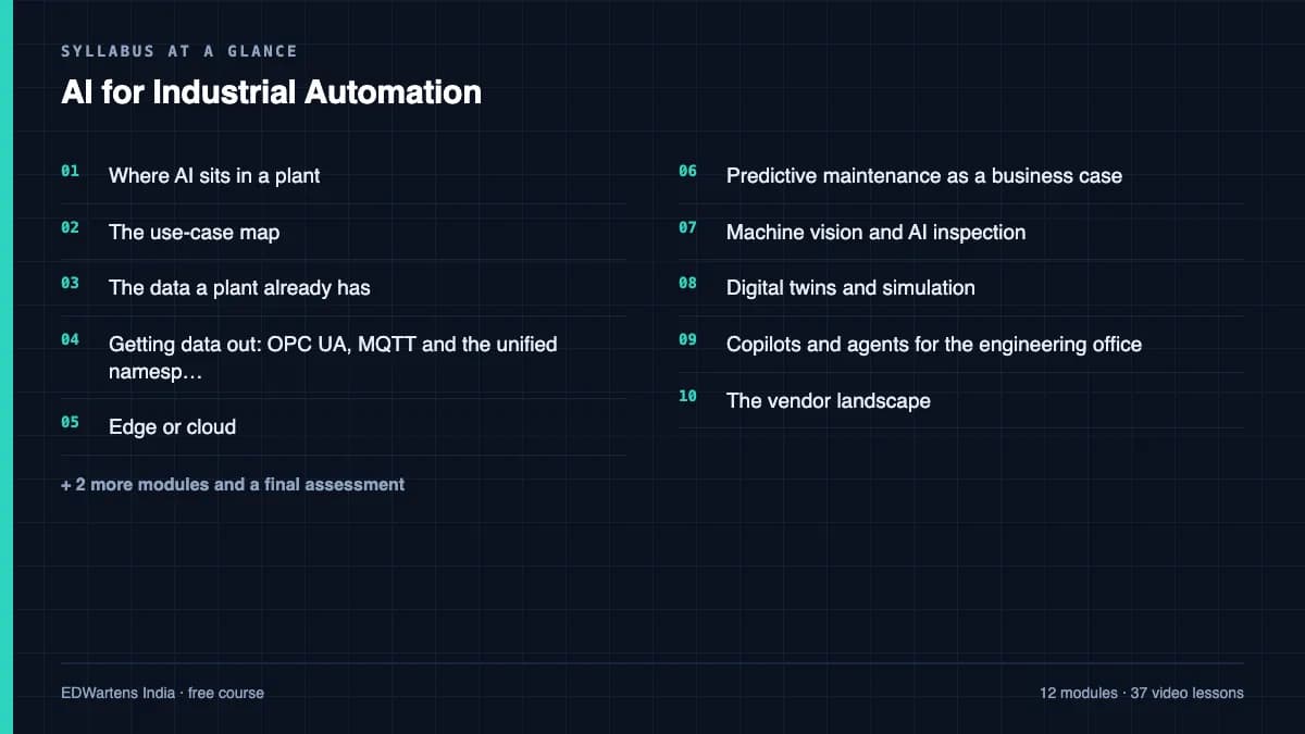 AI for Industrial Automation: Syllabus at a glance