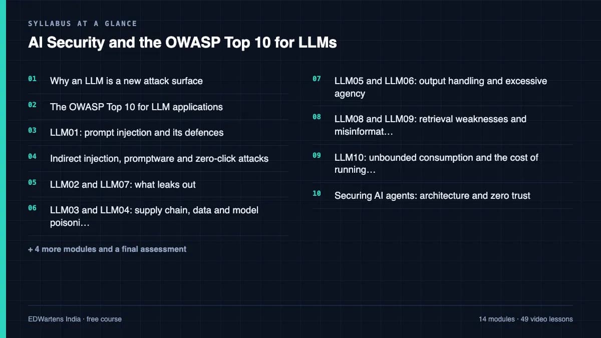 AI Security and the OWASP Top 10 for LLMs: Syllabus at a glance