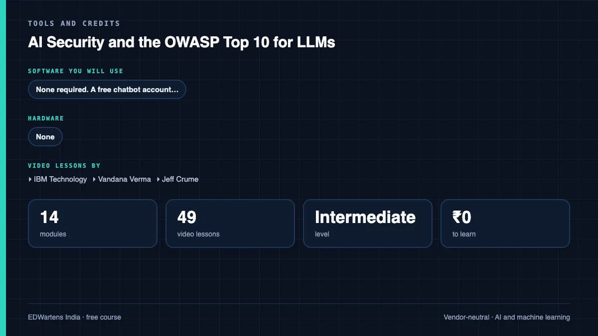 AI Security and the OWASP Top 10 for LLMs: Tools and credits