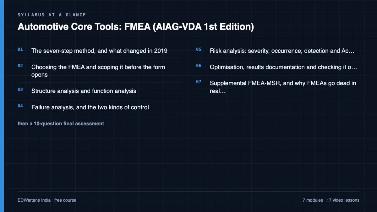 Automotive Core Tools: FMEA (AIAG-VDA 1st Edition): Syllabus at a glance