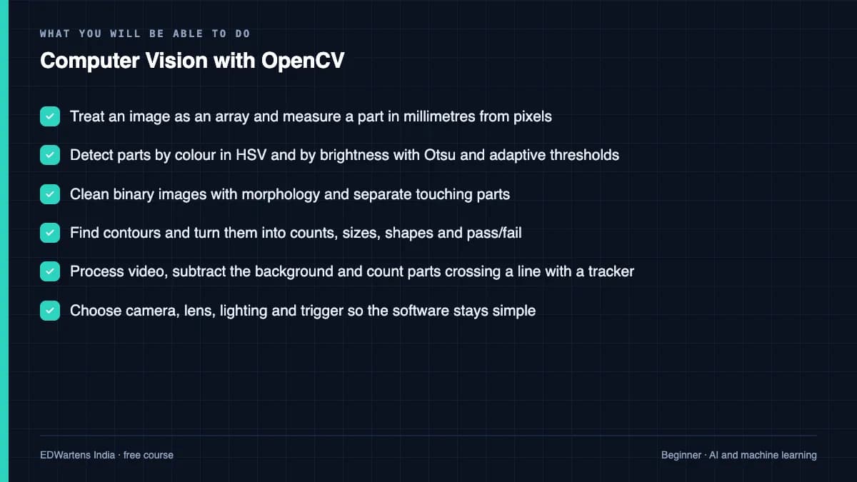 Computer Vision with OpenCV: What you will be able to do