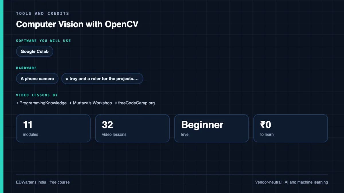 Computer Vision with OpenCV: Tools and credits