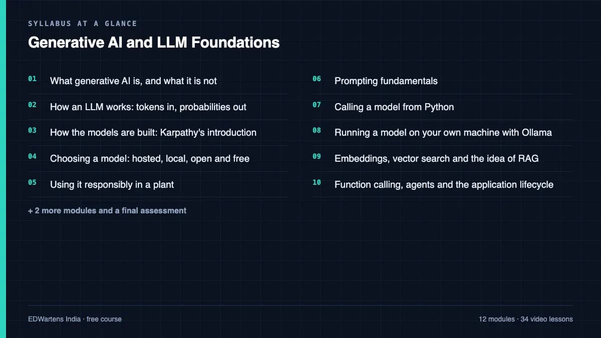 Generative AI and LLM Foundations: Syllabus at a glance