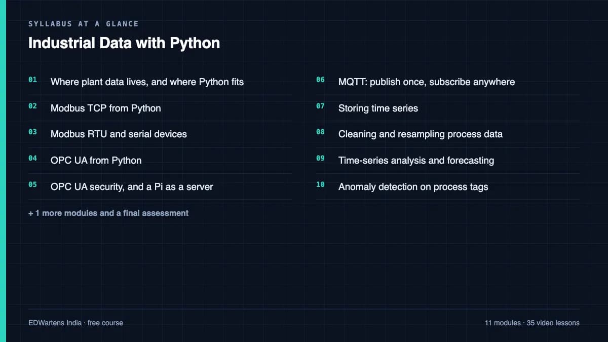Industrial Data with Python: Syllabus at a glance