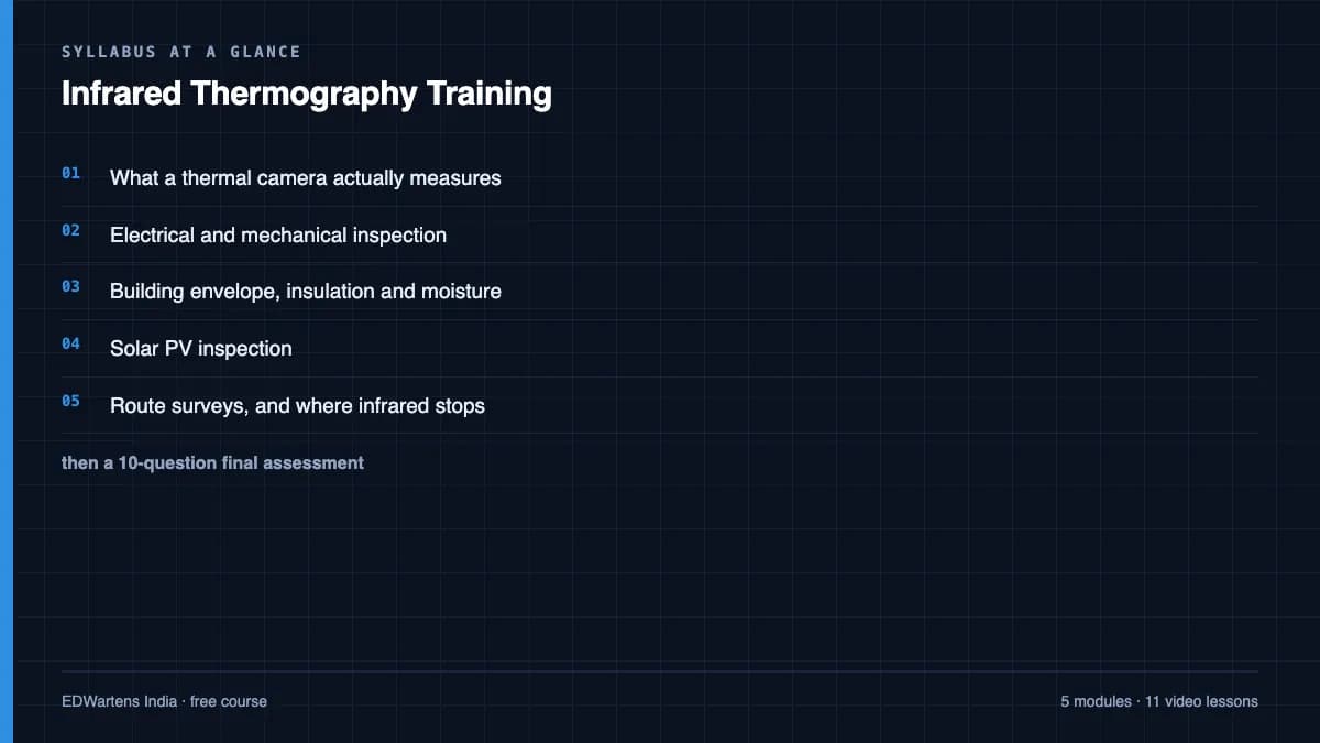 Infrared Thermography Training: Syllabus at a glance