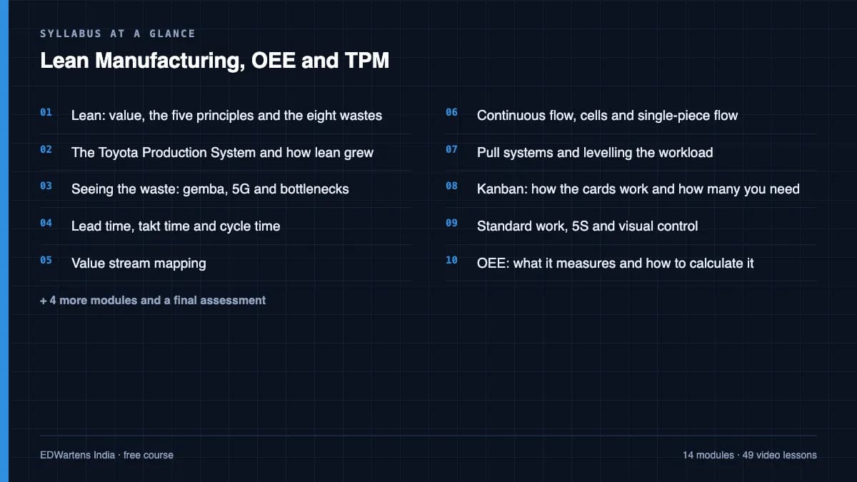 Lean Manufacturing, OEE and TPM: Syllabus at a glance