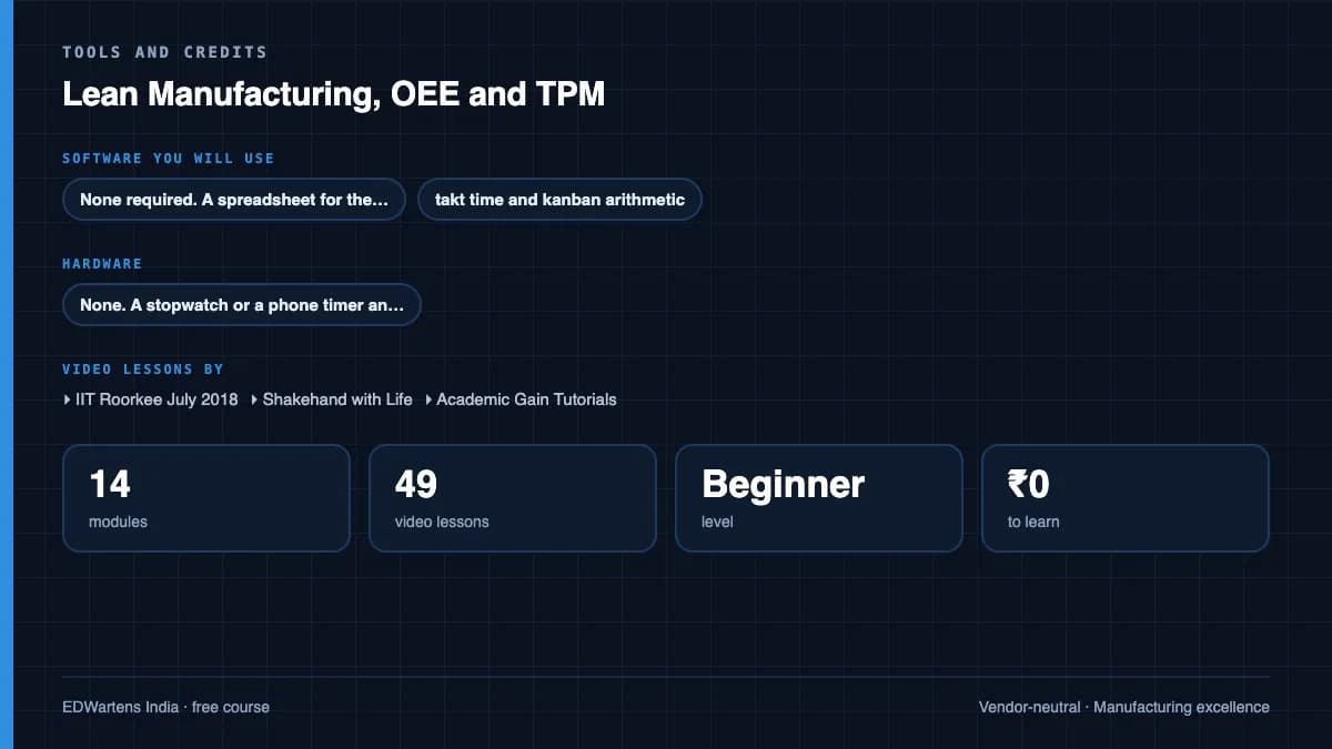 Lean Manufacturing, OEE and TPM: Tools and credits