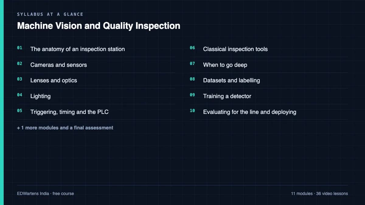 Machine Vision and Quality Inspection: Syllabus at a glance