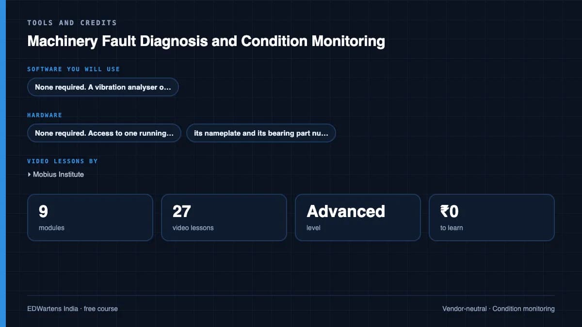 Machinery Fault Diagnosis and Condition Monitoring: Tools and credits