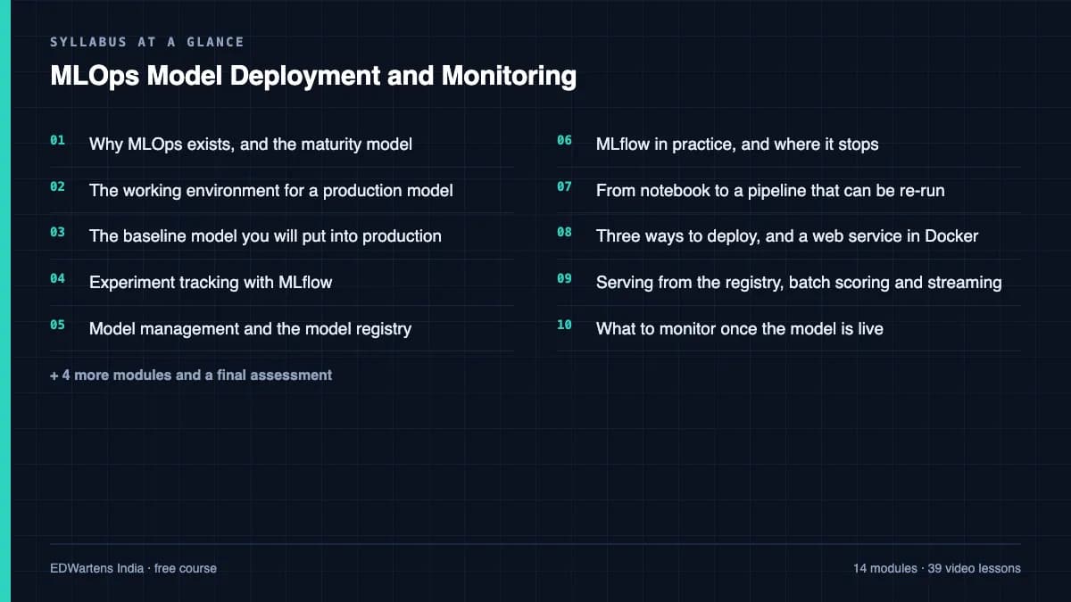 MLOps Model Deployment and Monitoring: Syllabus at a glance