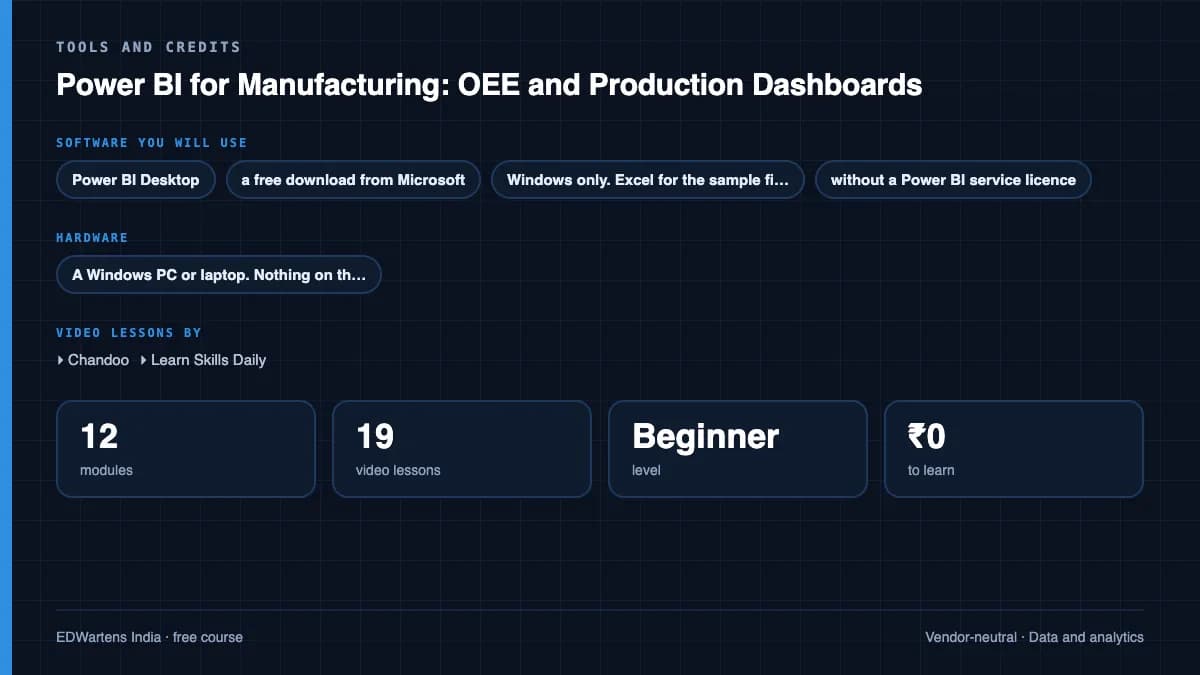 Power BI for Manufacturing: OEE and Production Dashboards: Tools and credits