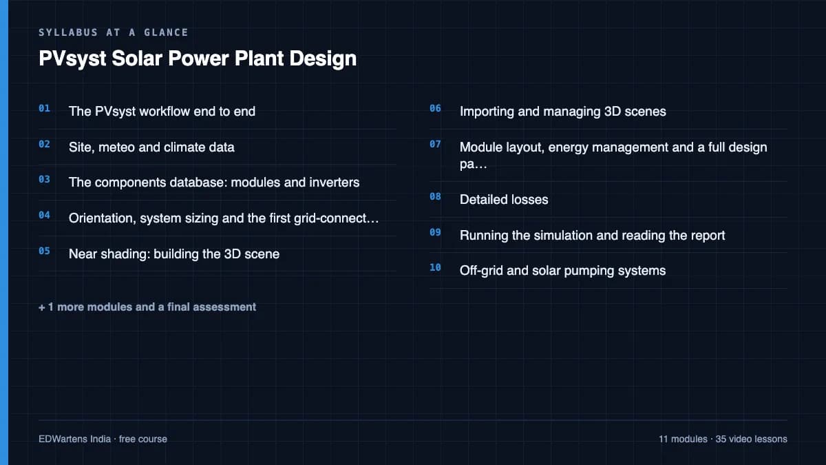 PVsyst Solar Power Plant Design: Syllabus at a glance