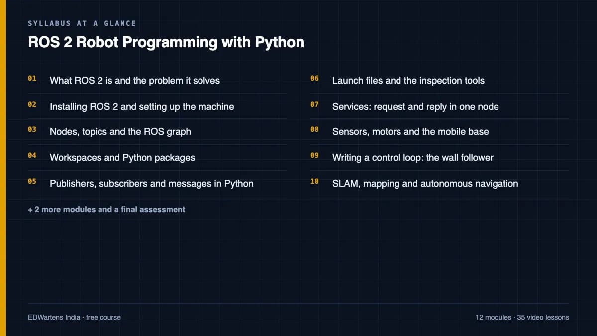 ROS 2 Robot Programming with Python: Syllabus at a glance