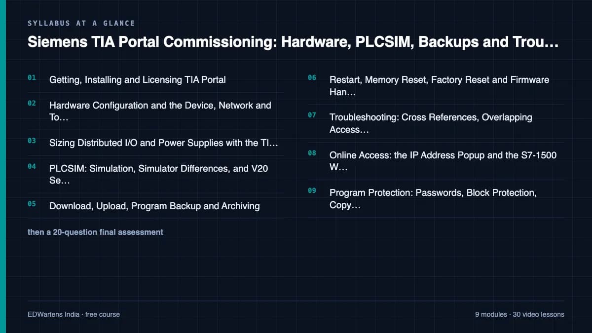 Siemens TIA Portal Commissioning: Hardware, PLCSIM, Backups and Troubleshooting: Syllabus at a glance