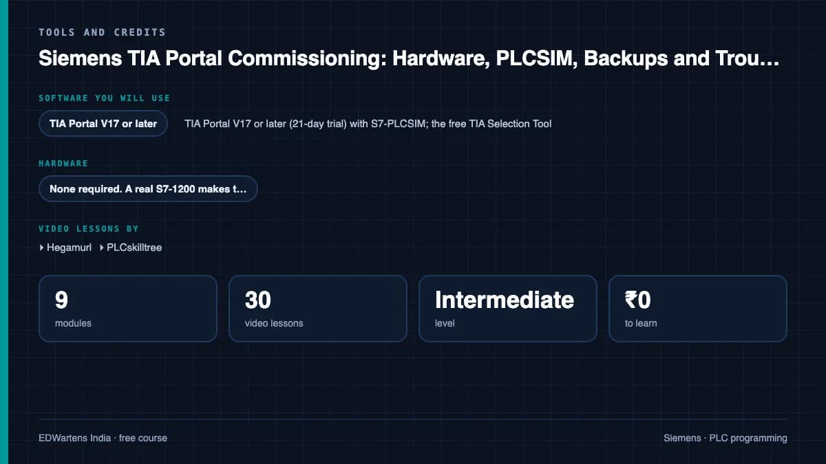 Siemens TIA Portal Commissioning: Hardware, PLCSIM, Backups and Troubleshooting: Tools and credits