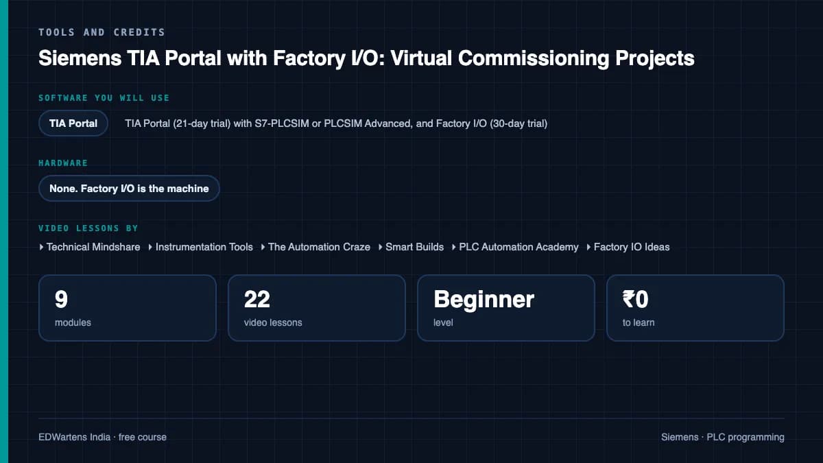 Siemens TIA Portal with Factory I/O: Virtual Commissioning Projects: Tools and credits