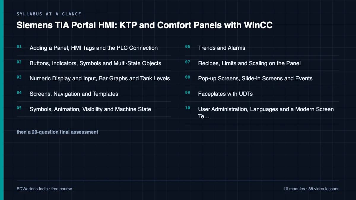 Siemens TIA Portal HMI: KTP and Comfort Panels with WinCC: Syllabus at a glance