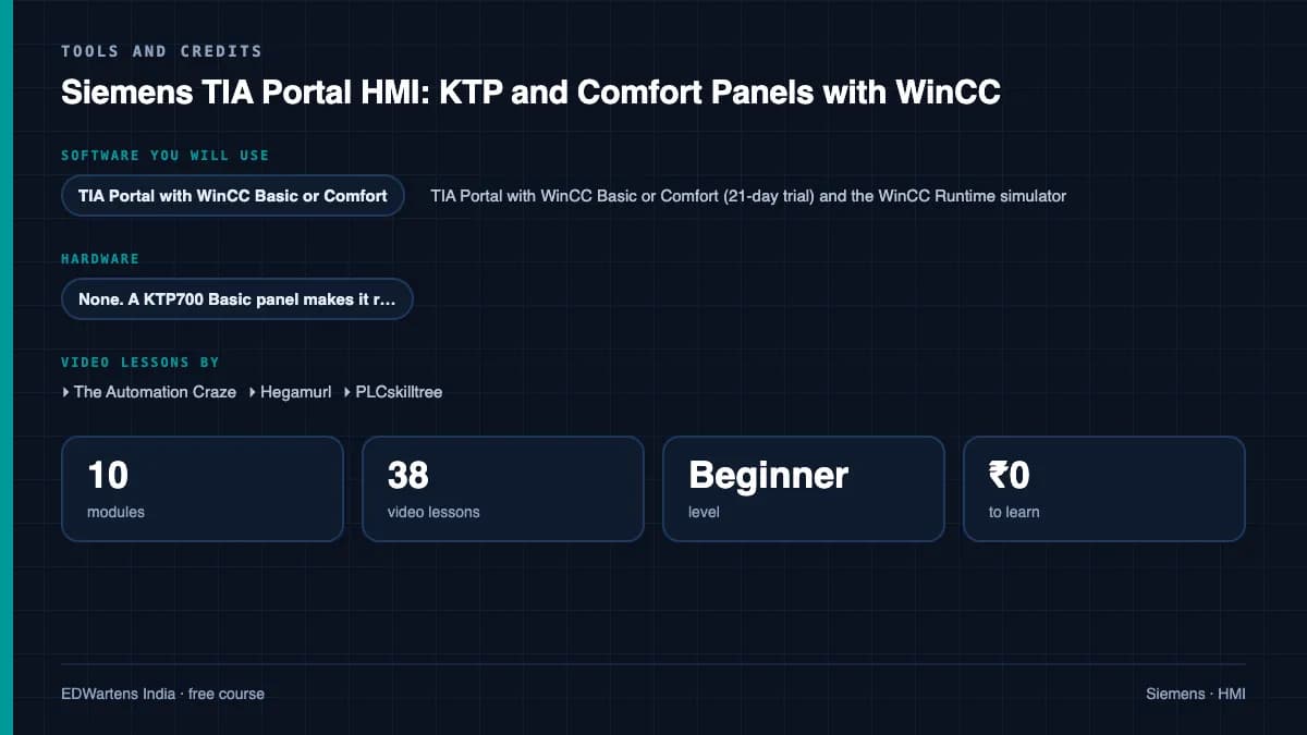Siemens TIA Portal HMI: KTP and Comfort Panels with WinCC: Tools and credits