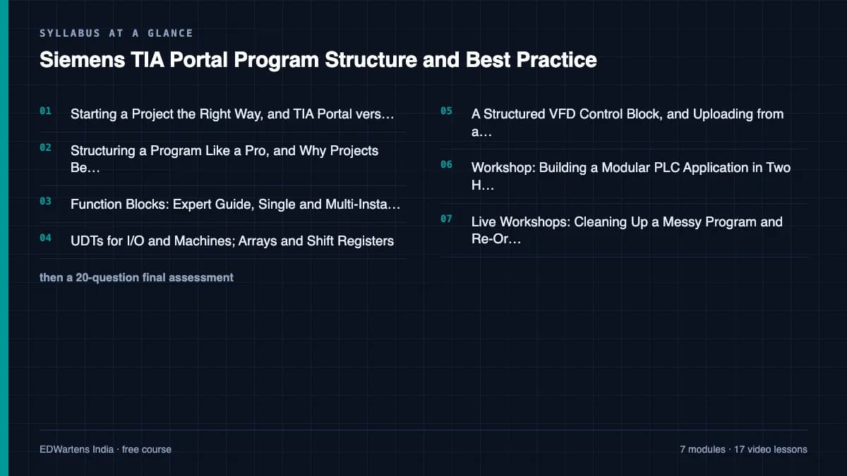 Siemens TIA Portal Program Structure and Best Practice: Syllabus at a glance