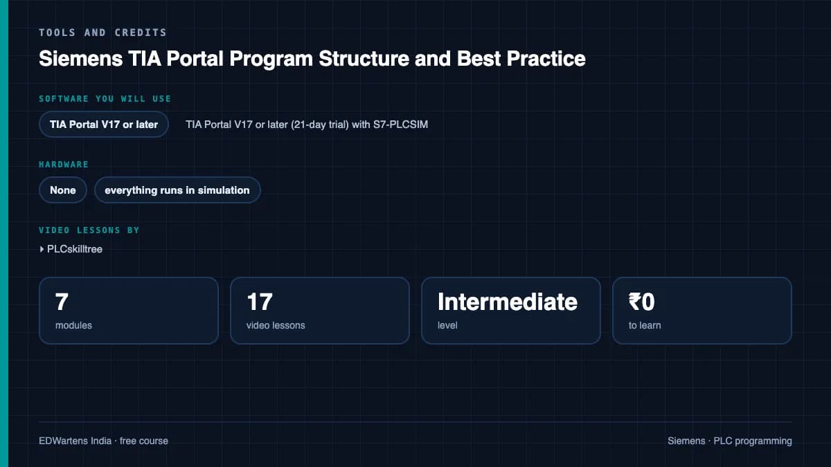 Siemens TIA Portal Program Structure and Best Practice: Tools and credits