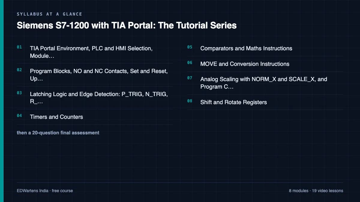 Siemens S7-1200 with TIA Portal: The Tutorial Series: Syllabus at a glance