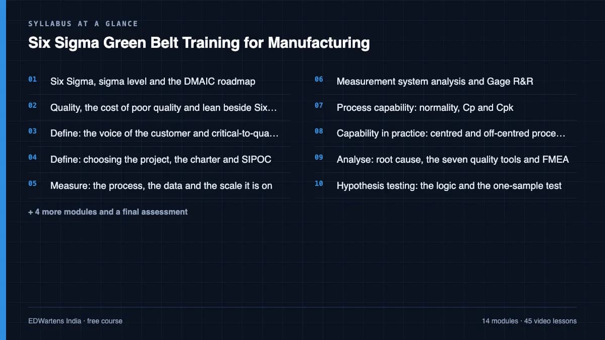 Six Sigma Green Belt Training for Manufacturing: Syllabus at a glance
