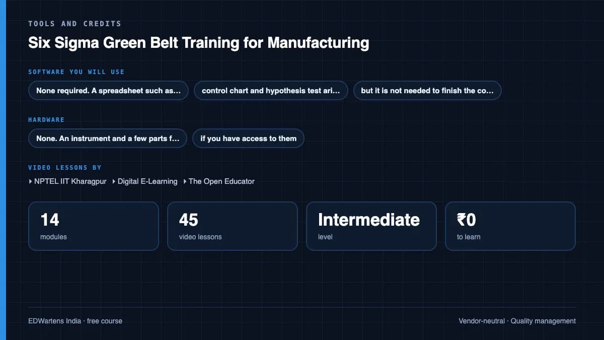 Six Sigma Green Belt Training for Manufacturing: Tools and credits