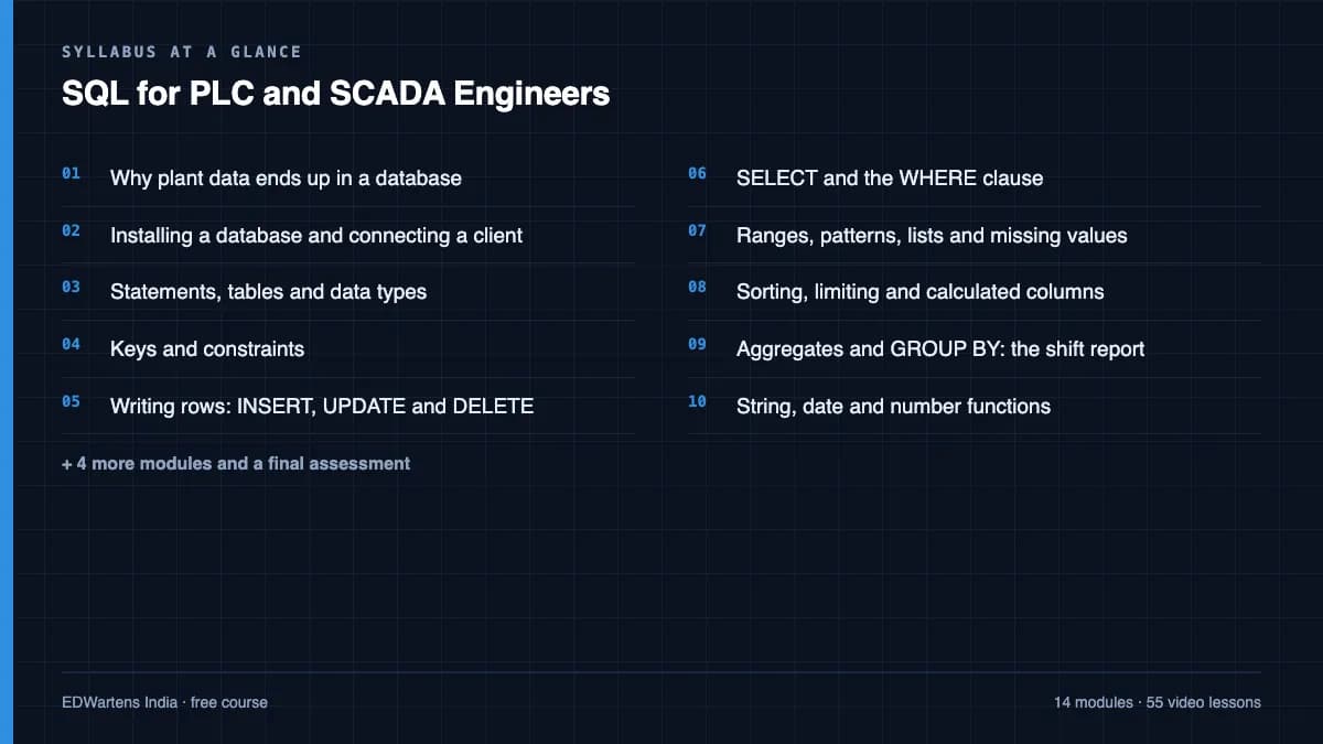 SQL for PLC and SCADA Engineers: Syllabus at a glance