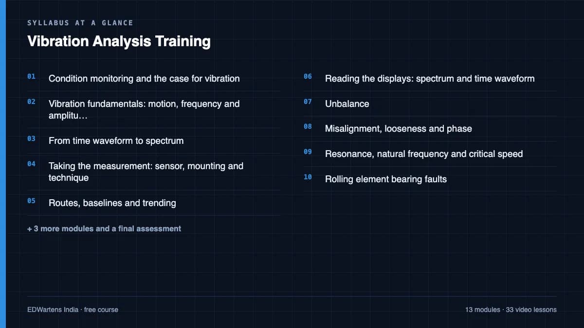 Vibration Analysis Training: Syllabus at a glance