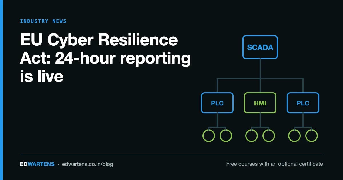 EU Cyber Resilience Act: 24-Hour Reporting Is Now Live
