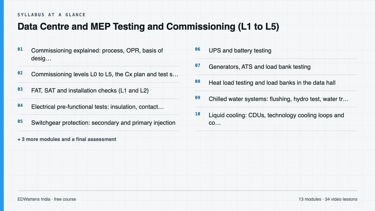Data Centre and MEP Testing and Commissioning (L1 to L5): Syllabus at a glance