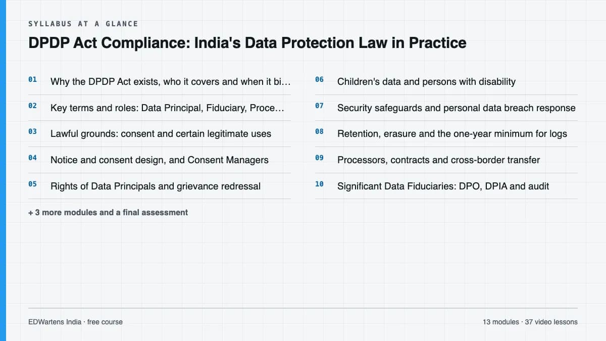 DPDP Act Compliance: India's Data Protection Law in Practice: Syllabus at a glance