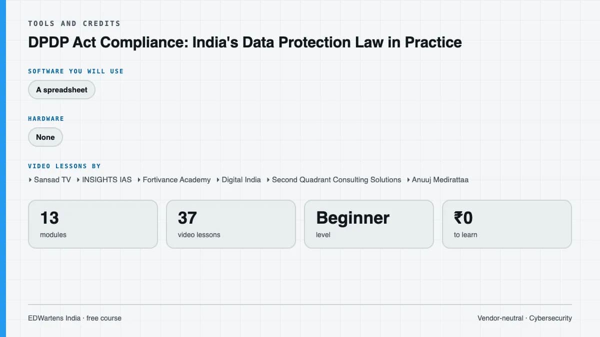 DPDP Act Compliance: India's Data Protection Law in Practice: Tools and credits