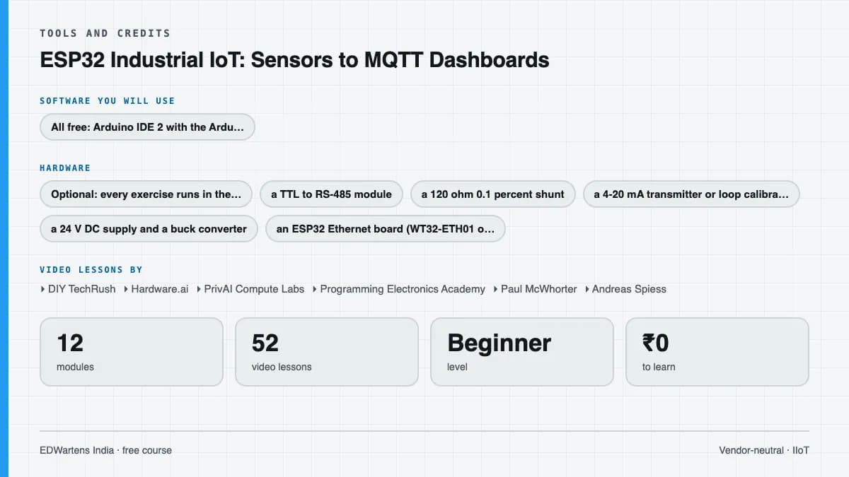 ESP32 Industrial IoT: Sensors to MQTT Dashboards: Tools and credits