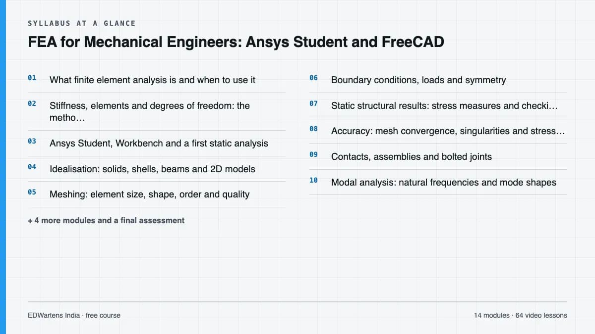 FEA for Mechanical Engineers: Ansys Student and FreeCAD: Syllabus at a glance