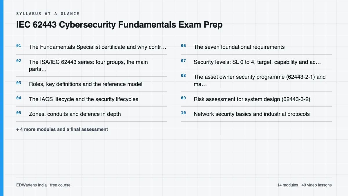 IEC 62443 Cybersecurity Fundamentals Exam Prep: Syllabus at a glance