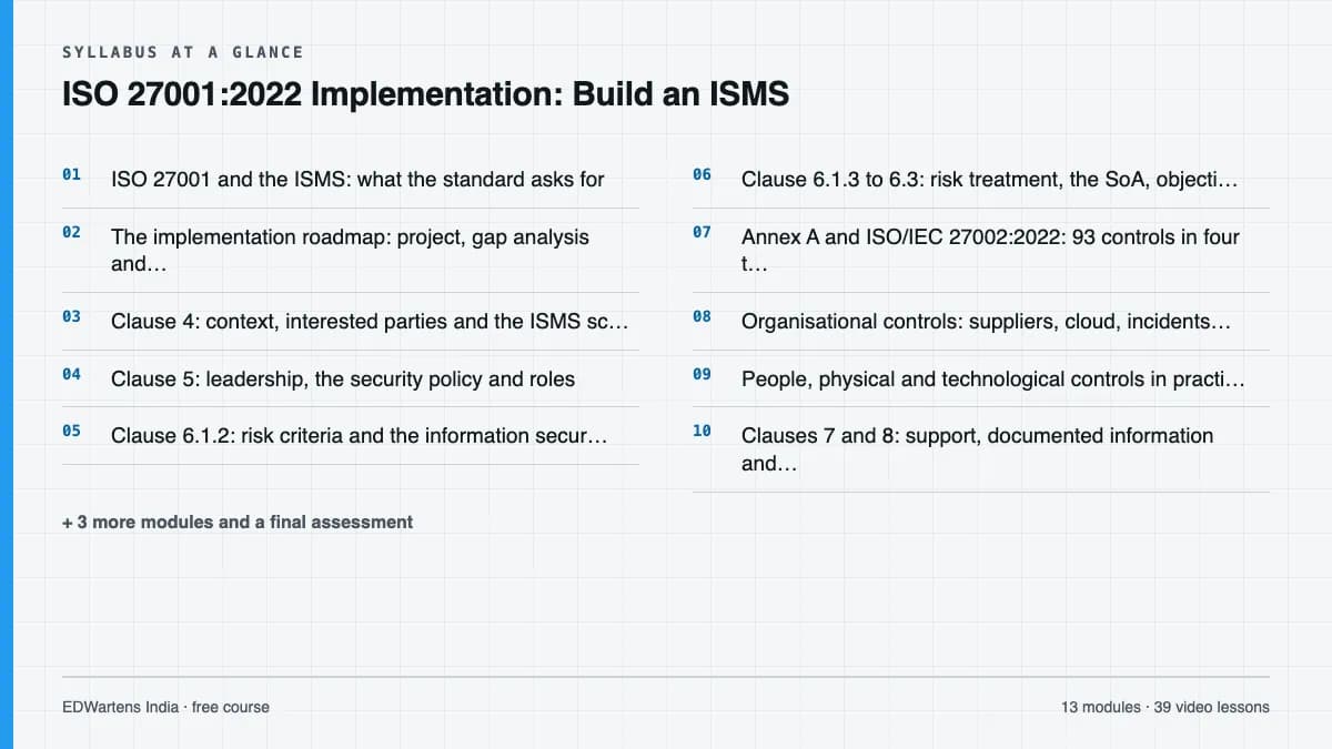 ISO 27001:2022 Implementation: Build an ISMS: Syllabus at a glance