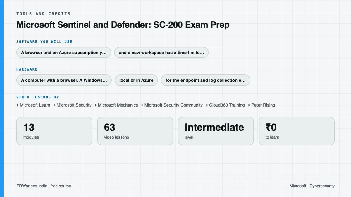 Microsoft Sentinel and Defender: SC-200 Exam Prep: Tools and credits