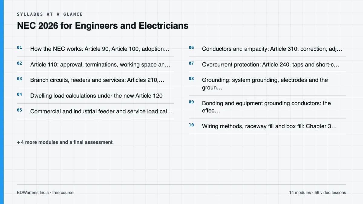 NEC 2026 for Engineers and Electricians: Syllabus at a glance