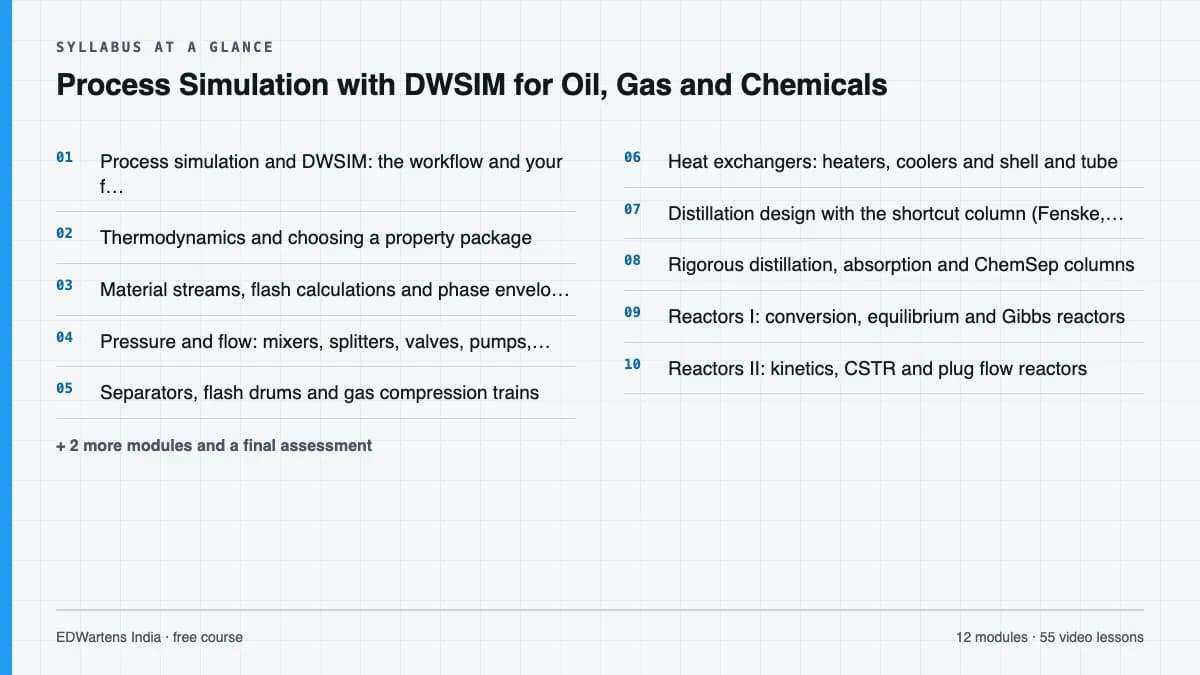 Process Simulation with DWSIM for Oil, Gas and Chemicals: Syllabus at a glance