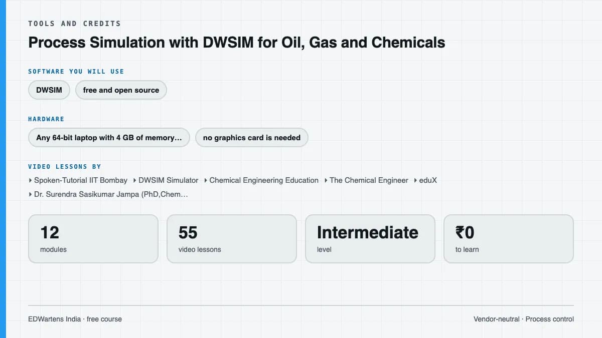 Process Simulation with DWSIM for Oil, Gas and Chemicals: Tools and credits