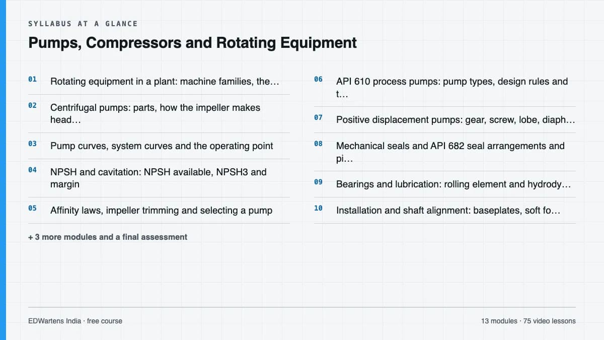Pumps, Compressors and Rotating Equipment: Syllabus at a glance