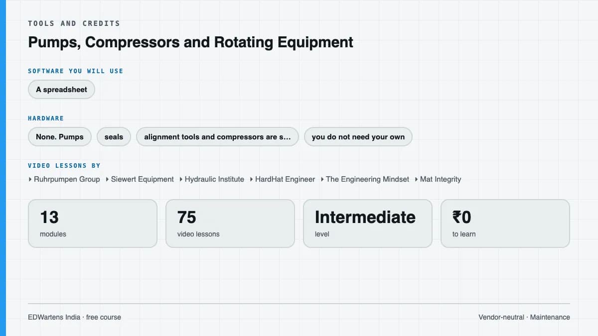 Pumps, Compressors and Rotating Equipment: Tools and credits