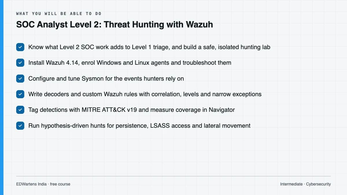SOC Analyst Level 2: Threat Hunting with Wazuh: What you will be able to do