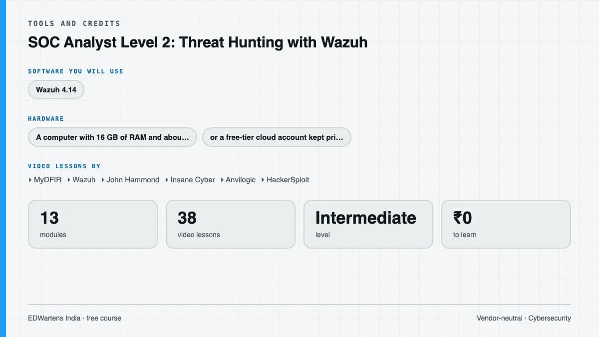 SOC Analyst Level 2: Threat Hunting with Wazuh: Tools and credits