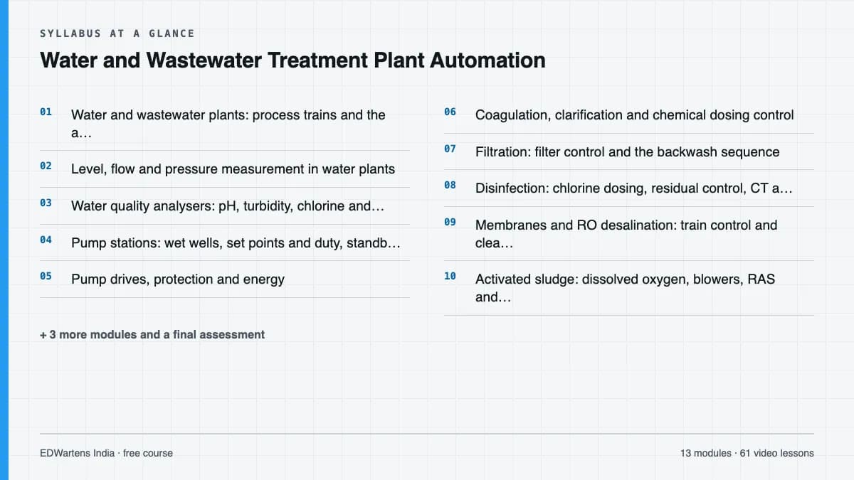Water and Wastewater Treatment Plant Automation: Syllabus at a glance