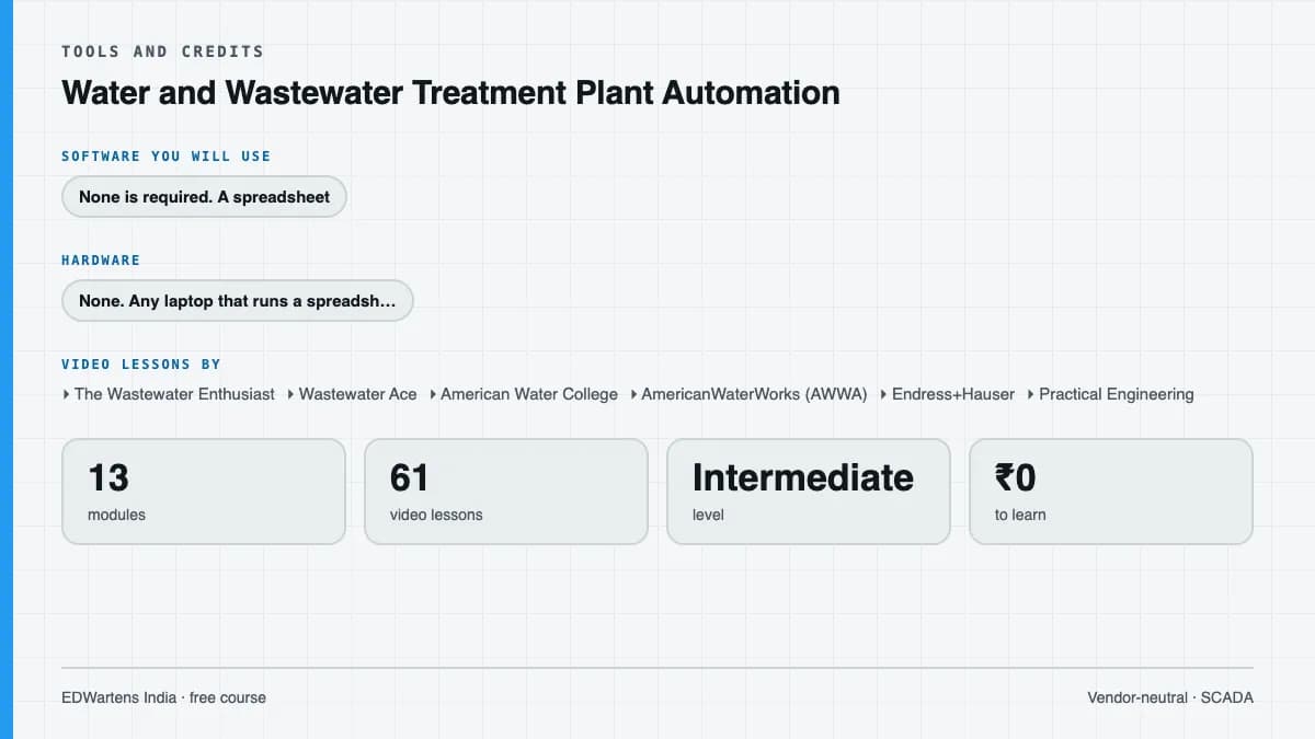 Water and Wastewater Treatment Plant Automation: Tools and credits