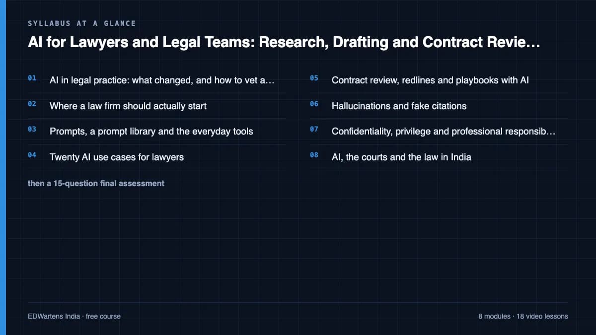 AI for Lawyers and Legal Teams: Research, Drafting and Contract Review, Safely: Syllabus at a glance